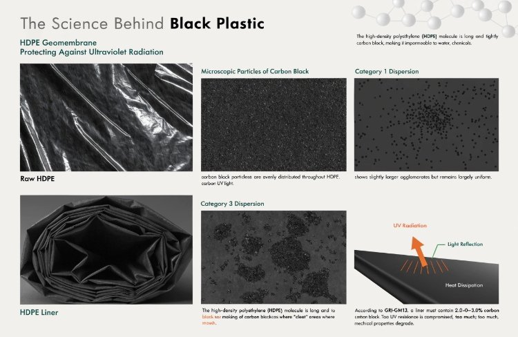 Carbon black dispersion testing for UV protection