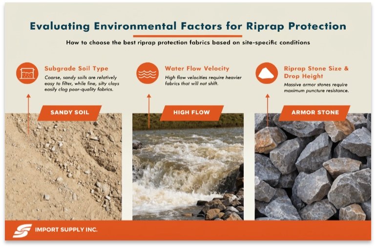 Woven vs Nonwoven Geotextile for Riprap: Which One Should You Choose?